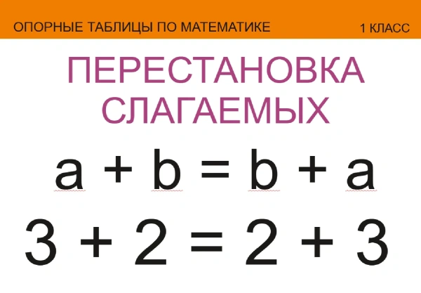 Опорные таблицы по математике 1 класс (7 шт.)